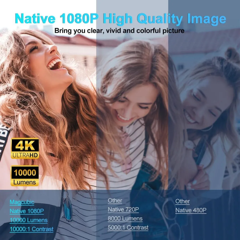 1080P 390 Lumens 4K Android 11 Projector with WiFi 6 and Bluetooth 5.0 | Supports Miracast, Airplay, and DLNA | HY320