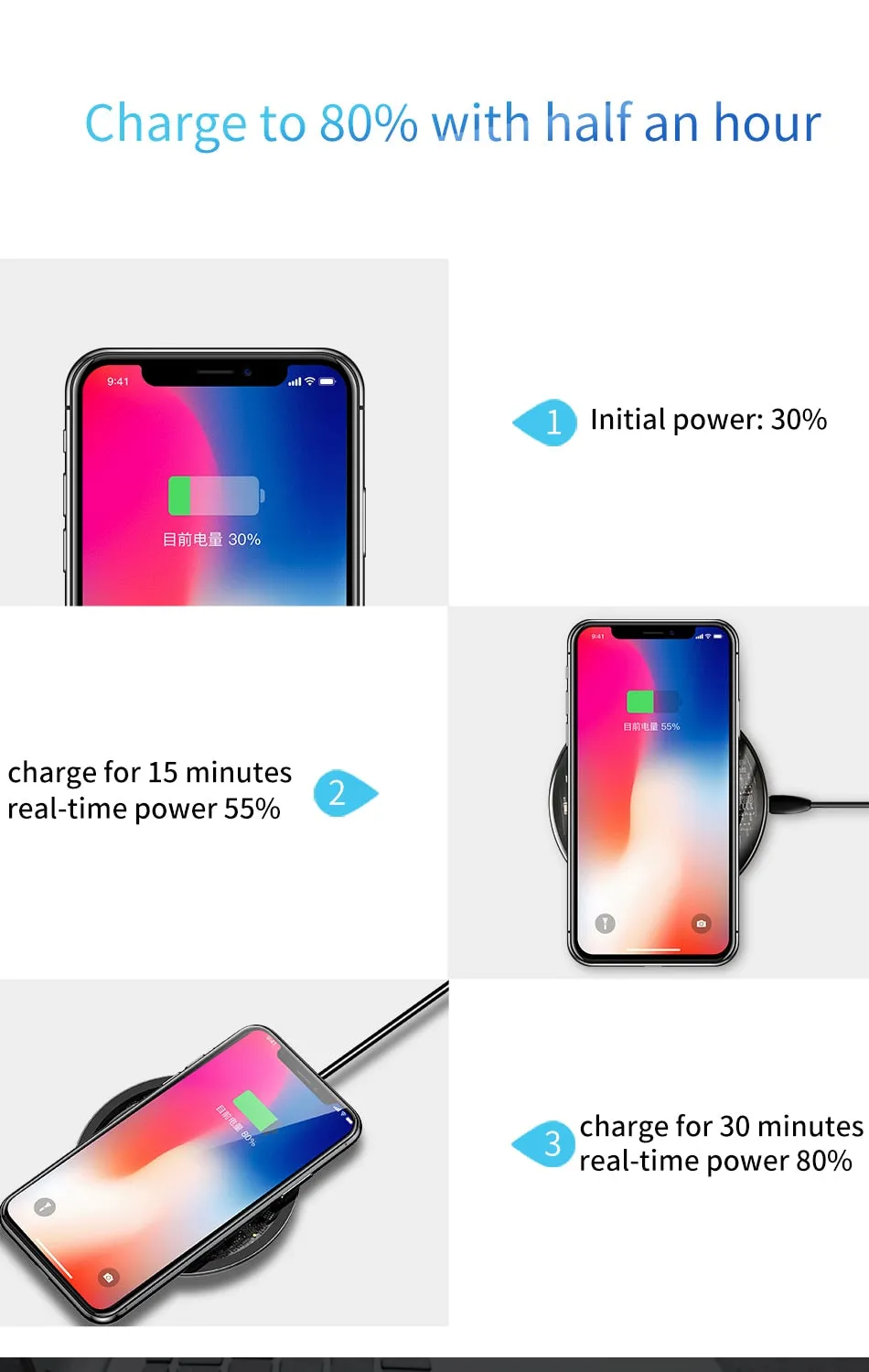 Fast Wireless Phone Charging Pad
