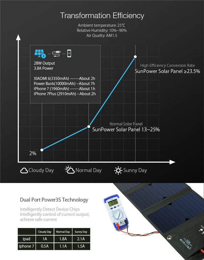 PowerBank powered by Solar Panels